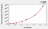 Human TPA (Tissue Polypeptide Antigen) ELISA (Small Sample Volume) (AEKE06585)