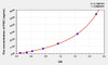 Human PGC (Pepsinogen C) ELISA Kit (AEKE06588)
