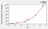 Chicken IL4 (Interleukin 4) ELISA Kit (AEKE06656)