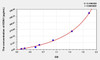 Rat ET-1 (Endothelin1) ELISA Kit (AEKE06681)