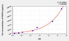 Rabbit PDGFA (Platelet Derived Growth Factor Subunit A) ELISA Kit (AEKE06684)