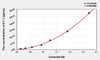 Human ET-1 (Endothelin1) ELISA (Small Sample Volume) (AEKE06688)