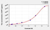 Human NPY (Neuropeptide Y) ELISA (Small Sample Volume) (AEKE06690)