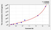 Human IL34 (Interleukin 34) ELISA (Small Sample Volume) (AEKE06698)