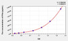 Rabbit IFNa (Interferon Alpha) ELISA Kit (AEKE06730)