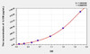 Rat IL-12p40 (Interleukin 12 p40) ELISA Kit (AEKE06751)