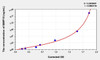 Rat MMP10 (Matrix Metalloproteinase 10) ELISA (Small Sample Volume) (AEKE06781)
