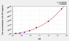 Mouse IL1R1 (Interleukin 1 Receptor Type I) ELISA Kit (AEKE06804)
