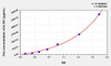 Mouse IL1R1 (Interleukin 1 Receptor Type I) ELISA (Small Sample Volume) (AEKE06805)