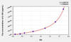 Mouse IL1R2 (Interleukin 1 Receptor Type II) ELISA Kit (AEKE06806)