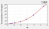 Rat tPA (Plasminogen Activator, Tissue) ELISA Kit (AEKE06821)