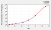 Mouse tPA (Plasminogen Activator, Tissue) ELISA Kit (AEKE06823)