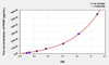 Human PIINP (Procollagen II N-Terminal Propeptide) ELISA (Small Sample Volume) (AEKE06828)