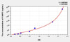 Rat IFABP/FABP2 (Intestinal Fatty Acid Binding Protein) ELISA Kit (AEKE06850)