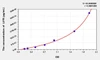 Mouse LIFR (Leukemia Inhibitory Factor Receptor) ELISA Kit (AEKE06851)