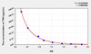Rat TRH (Thyrotropin Releasing Hormone) ELISA Kit (AEKE06853)
