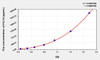 Human FIL1d (Interleukin 1 Delta) ELISA (Small Sample Volume) (AEKE06856)