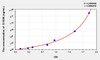 Human S100B (S100 Calcium Binding Protein B) ELISA Kit (AEKE06857)