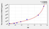 Rat ENA78 (Epithelial Neutrophil Activating Peptide 78) ELISA Kit (AEKE06894)