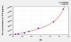 Rat IP10 (Interferon Gamma Induced Protein 10kDa) ELISA Kit (AEKE06897)