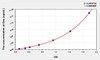 Mouse Des (Desmin) ELISA Kit (AEKE06900)