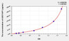 Mouse ADCYAP1 (Adenylate Cyclase Activating Polypeptide 1, Pituitary) ELISA Kit (AEKE06903)