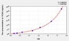Human FCN2 (Ficolin 2) ELISA Kit (AEKE06919)