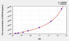 Human DEFa5 (Defensin Alpha 5, Paneth Cell Specific) ELISA Kit (AEKE06925)