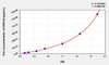 Human DEFa5 (Defensin Alpha 5, Paneth Cell Specific) ELISA (Small Sample Volume) (AEKE06926)