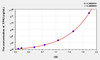 Human FPR2 (Formyl Peptide Receptor 2) ELISA Kit (AEKE06927)