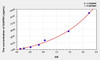 Human GAPDH (Glyceraldehyde-3-Phosphate Dehydrogenase) ELISA Kit (AEKE06930)
