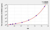 Human ANXA2 (Annexin A2) ELISA Kit (AEKE06946)