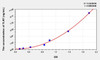Mouse TLR7 (Toll Like Receptor 7) ELISA (Small Sample Volume) (AEKE06952)