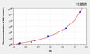 Mouse MK (Midkine) ELISA Kit (AEKE06957)