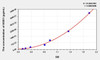 Human SOD1 (Superoxide Dismutase 1, Soluble) ELISA (Small Sample Volume) (AEKE06963)