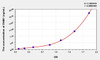 Human DNM1 (Dynamin 1) ELISA Kit (AEKE06964)