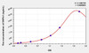 Human DEFb1 (Defensin Beta 1) ELISA Kit (AEKE06965)