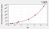Mouse LDL (Low Density Lipoprotein) ELISA Kit (AEKE06967)