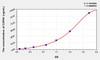 Mouse CAPN1 (Calpain 1, Large Subunit) ELISA (Small Sample Volume) (AEKE06968)