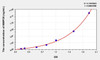 Human MMP28 (Matrix Metalloproteinase 28) ELISA (Small Sample Volume) (AEKE06981)