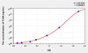 Human TLR5 (Toll Like Receptor 5) ELISA (Small Sample Volume) (AEKE06994)