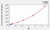 Chicken IL-12p40 (Interleukin 12 p40) ELISA Kit (AEKE07004)