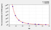 Mouse CCK8 (Cholecystokinin 8, Octapeptide) ELISA Kit (AEKE07012)