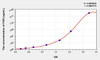 Human FXR (Farnesoid X Receptor) ELISA Kit (AEKE07023)