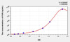 Human FXR (Farnesoid X Receptor) ELISA (Small Sample Volume) (AEKE07024)