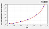 Human NOX4 (Nicotinamide Adenine Dinucleotide Phosphate Oxidase 4) ELISA Kit (AEKE07029)