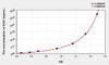 Rat GCK (Glucokinase) ELISA Kit (AEKE07036)