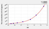 Chicken IL10 (Interleukin 10) ELISA Kit (AEKE07041)
