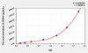 Human SOD3 (Superoxide Dismutase 3, Extracellular) ELISA Kit (AEKE07069)