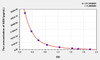 Human NES1 (Nesfatin 1) ELISA Kit (AEKE07082)